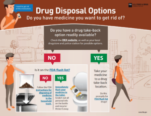 Drug-Disposal-Options